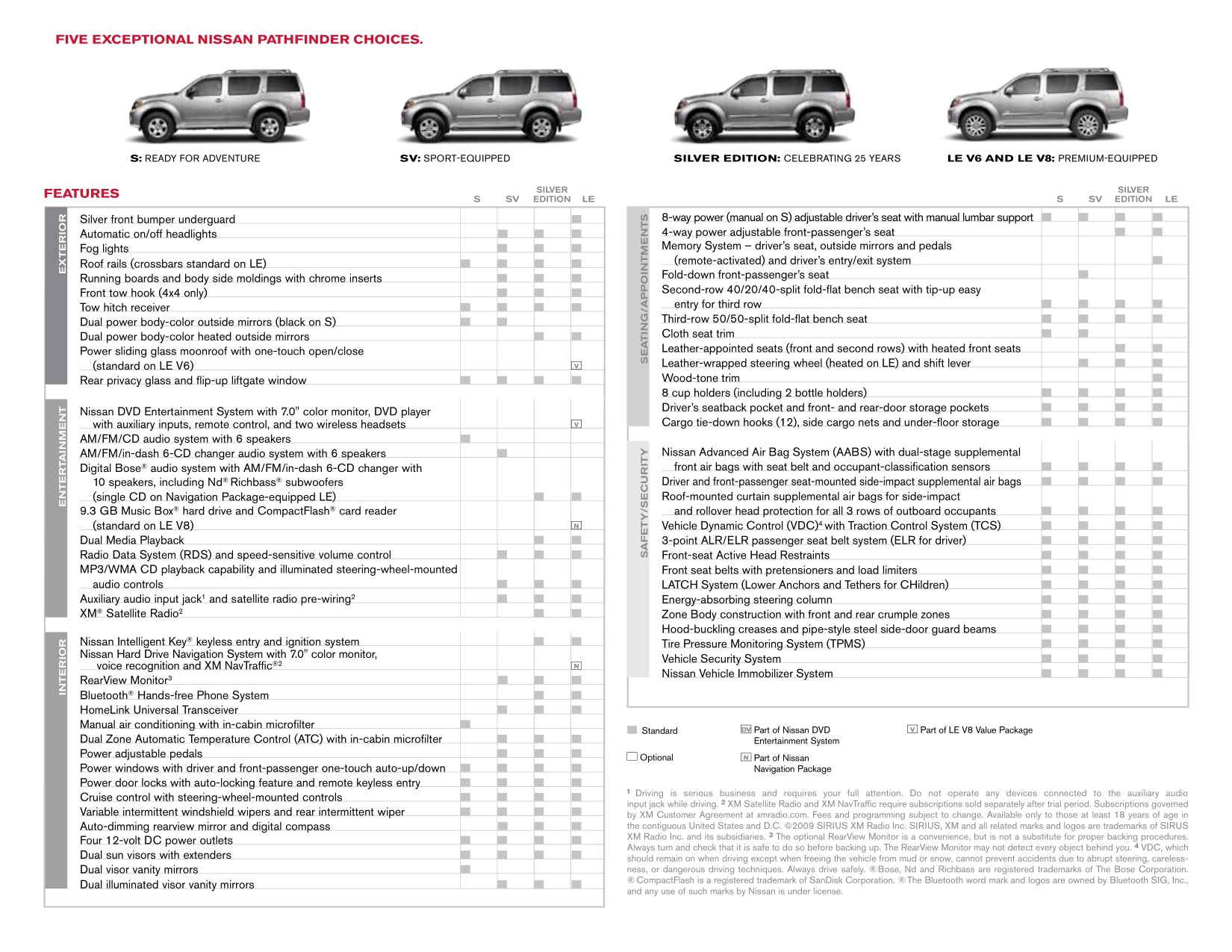 2011 Nissan Pathfinder Brochure Page 2